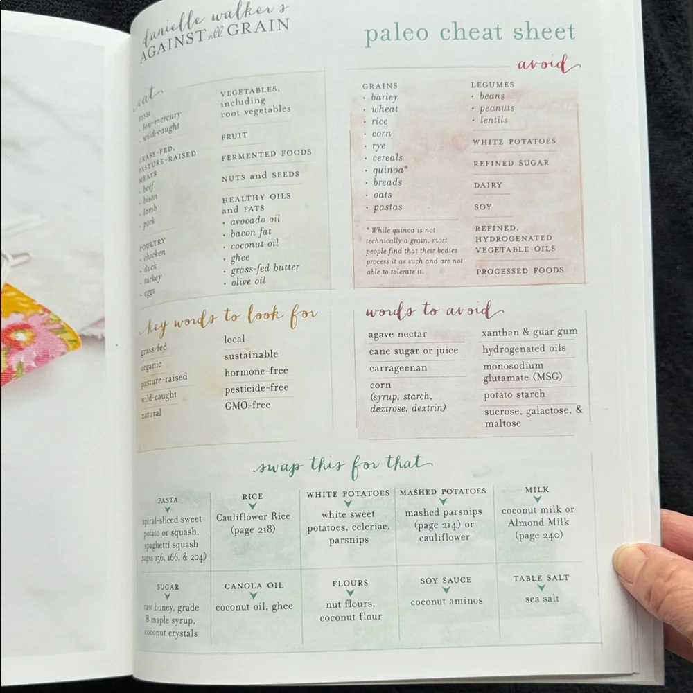 Against All Grain: Meals Made Simple - Danielle‎ Walker GUC gluten dairy paleo